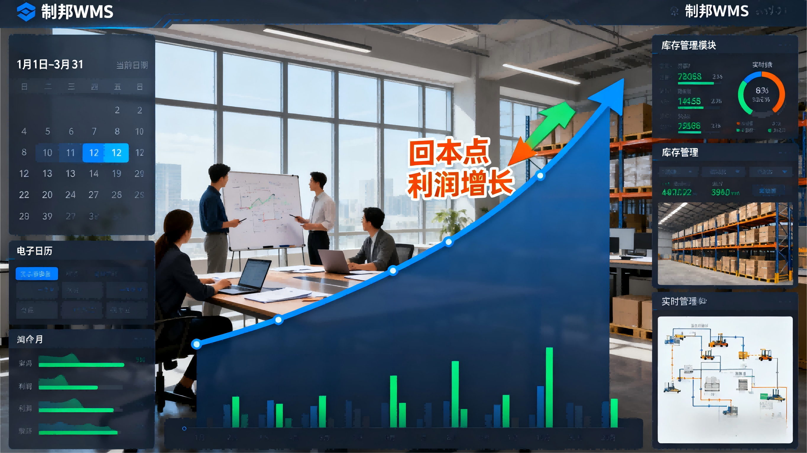 企業投資 WMS 軟件 (3)(1)